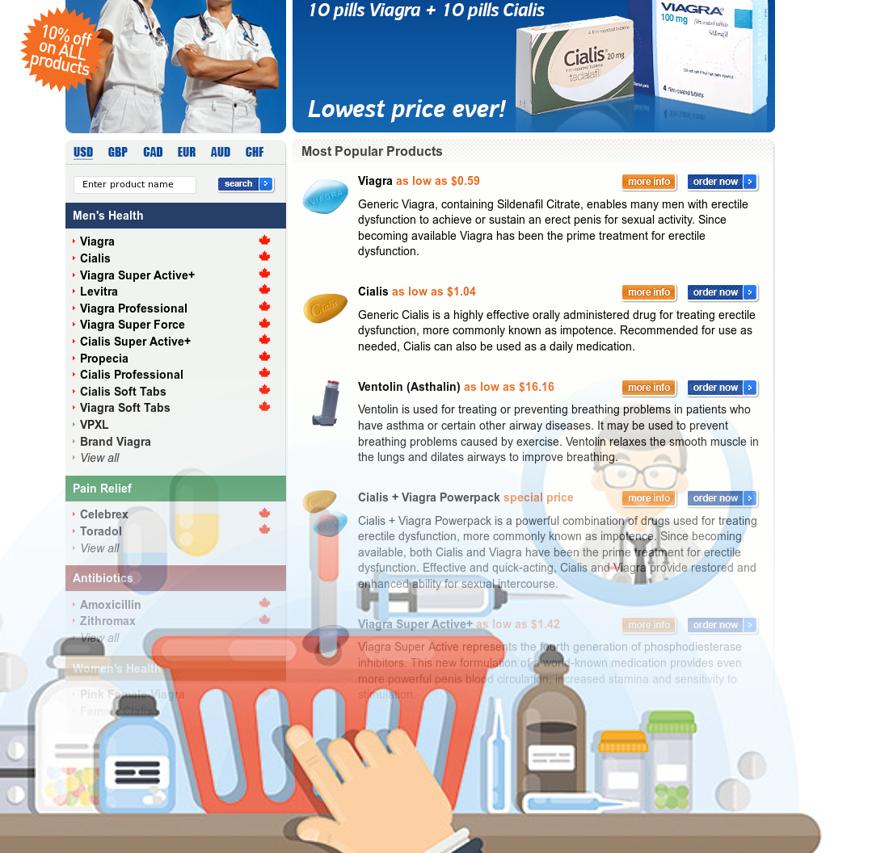 My Rx Valet Reviews Involved In Substandard Products